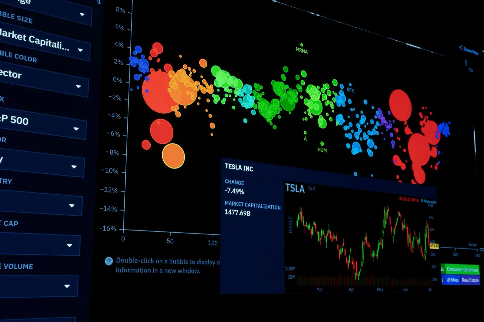 Fintech dashboard used by thousands daily